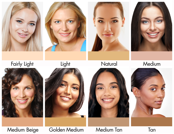 Nutratanicals Foundation