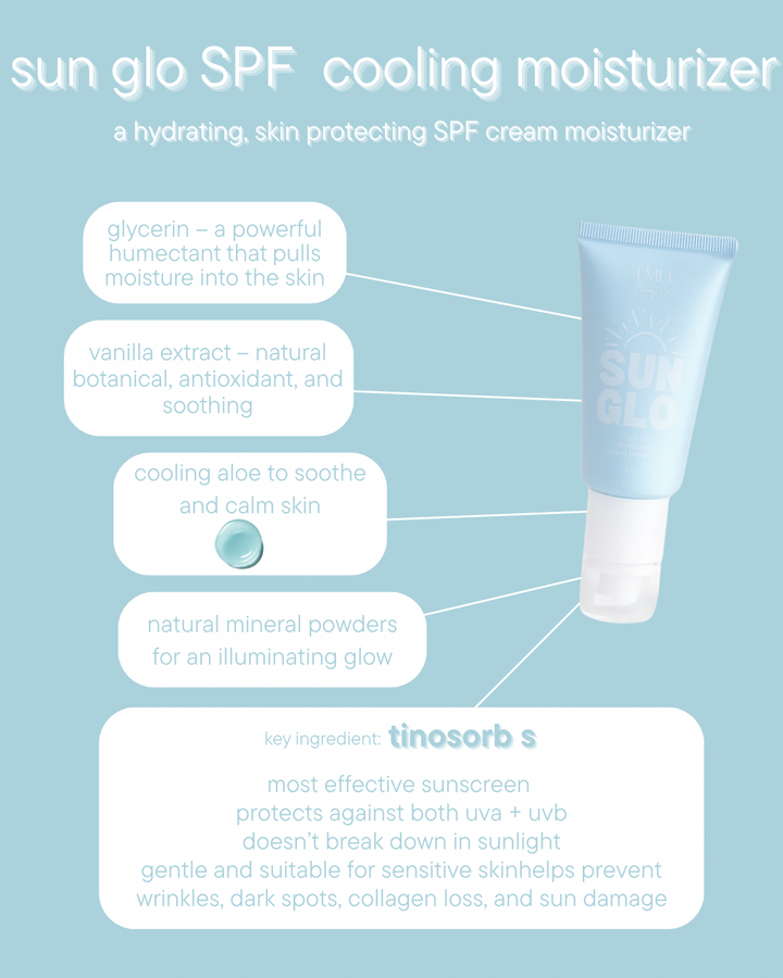 TMLL Beauty Co Sun Glo SPF cooling moisturizer ingredient callout graphic highlighting glycerin, vanilla extract, cooling aloe, natural mineral powders, and key ingredient Tinosorb S on light blue background