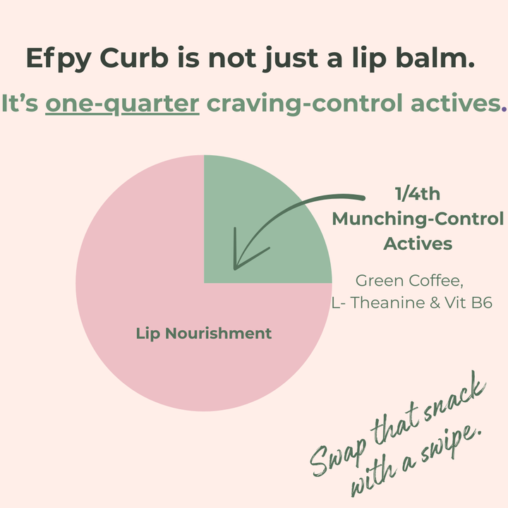 Efpy Curb Micro-Dose Lip Balm - Snack Attack Tamer