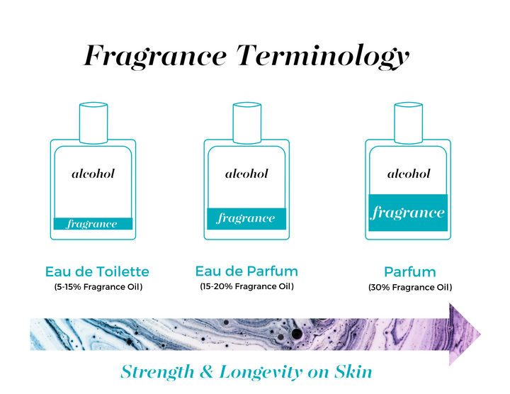 Parfum Spray (30 mL) Cube with Free 8mL Parfum Spray by Mixologie (SEPT ARRAY: Ships in 2-3 Weeks)