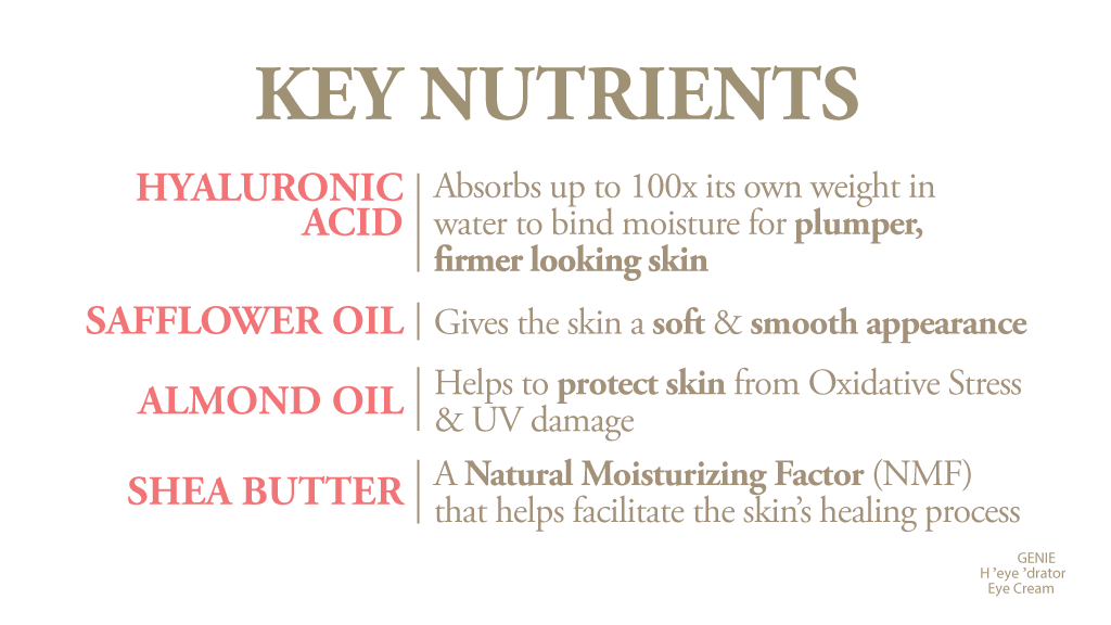 RTS: H'eye'drator Eye Cream by Genie