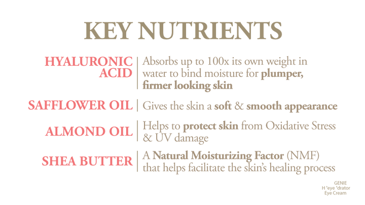 RTS: H'eye'drator Eye Cream by Genie